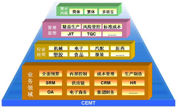 恒丰纸业入选工信部行业应用领域典型案例名单