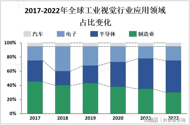 工业视觉技术的发展和应用对推动工业转型升级具有重要意义